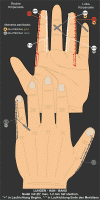 C - LUNG-HAN-BANG