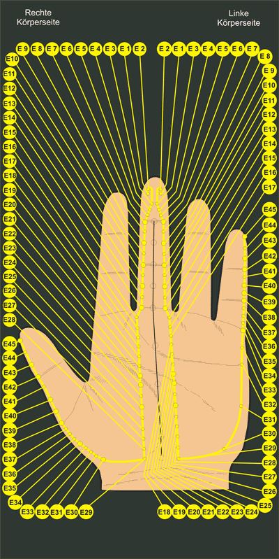 Korresp. Handmeridian E = MAGEN